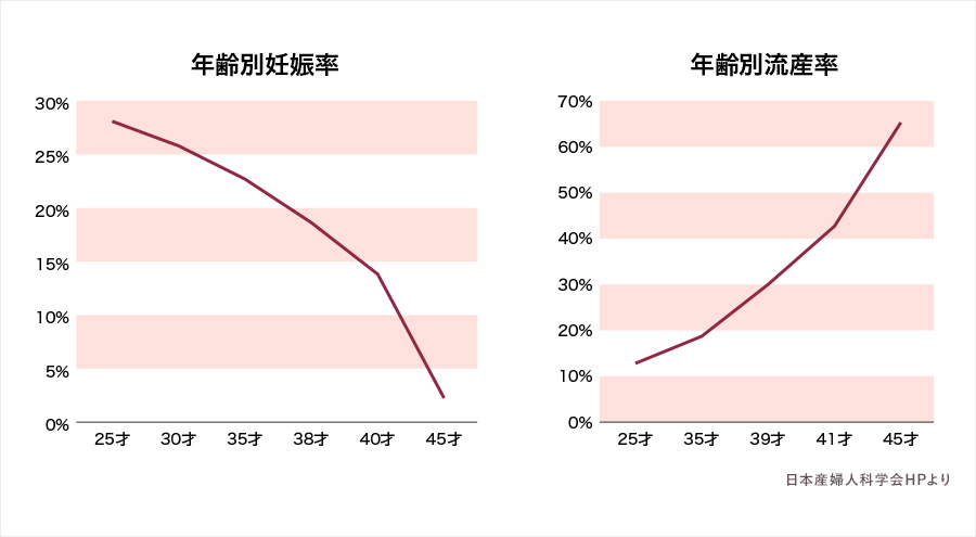 卵子凍結の優位性